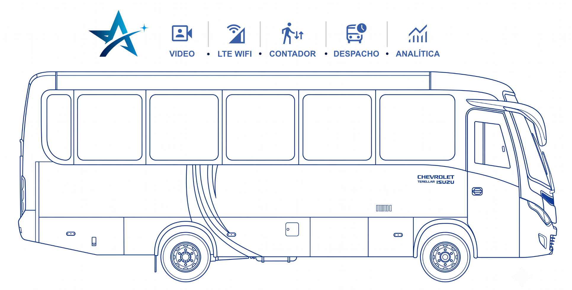 Diagrama de los componentes de la solución: sensor IRMA 6, gateway, cámara y plataformas Astra